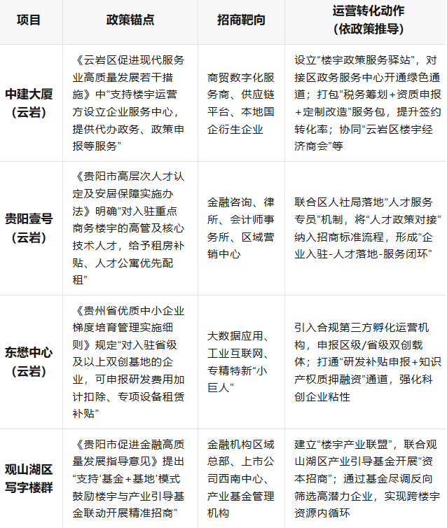 破局存量时代:楼宇政策新导向下的运营升维与招商实战-融合控股