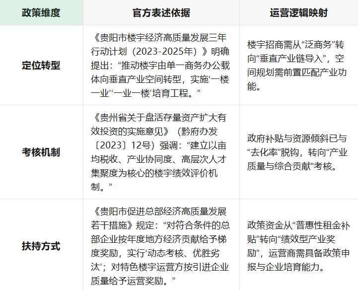 破局存量时代:楼宇政策新导向下的运营升维与招商实战-融合控股